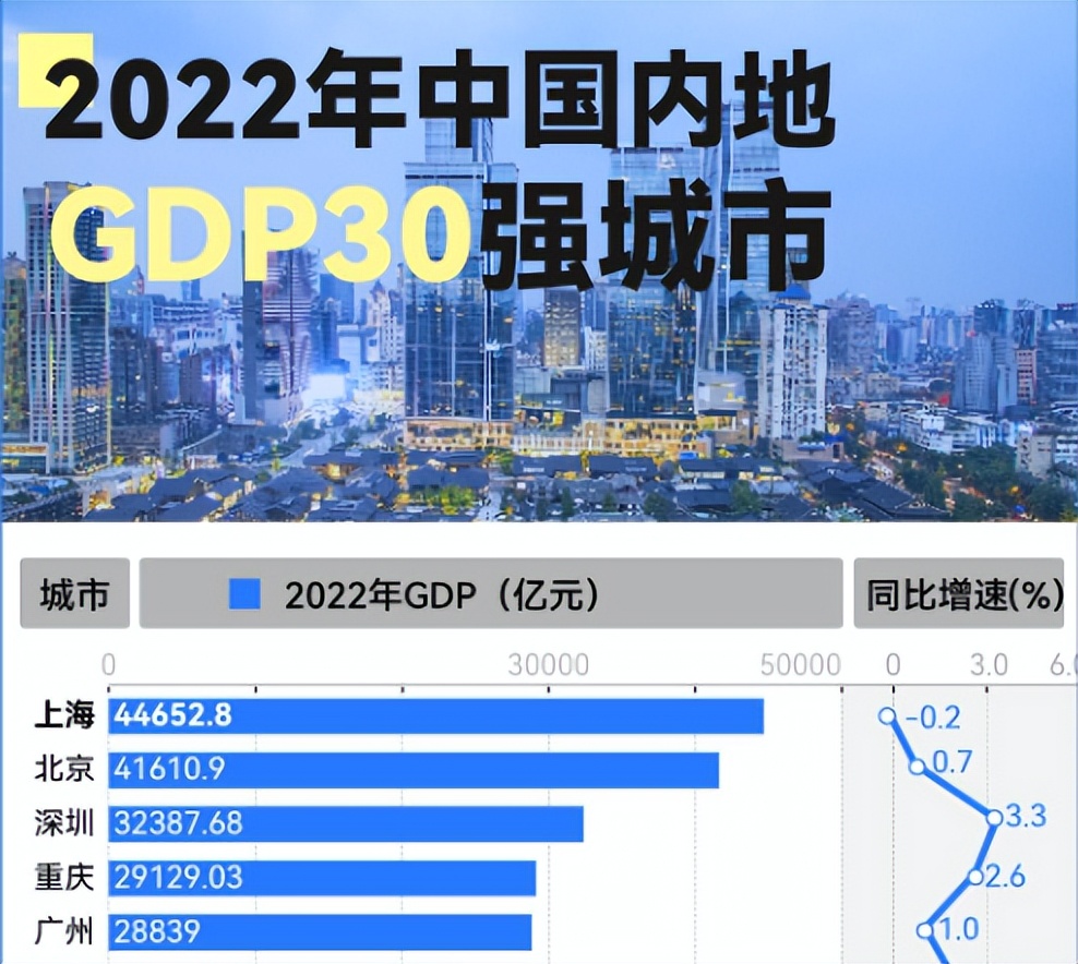 近百万人离开广东，13万人逃离上海，这4个地方反而成为落户首选