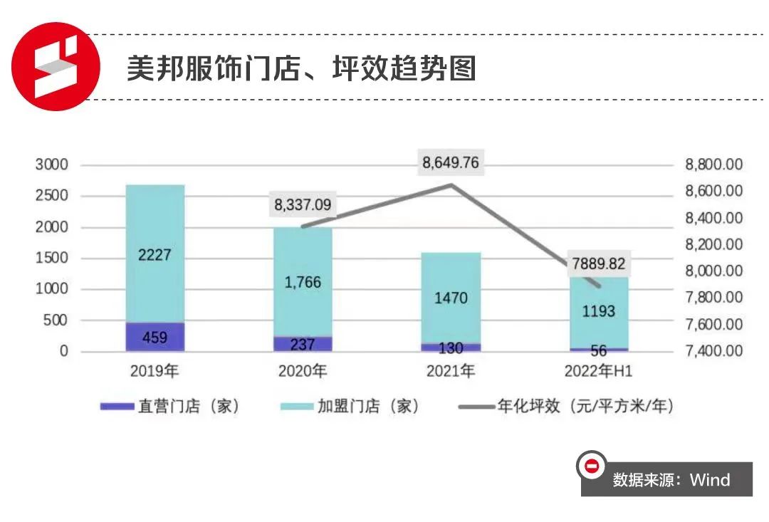 服装界的大亨,2020服装行业首富