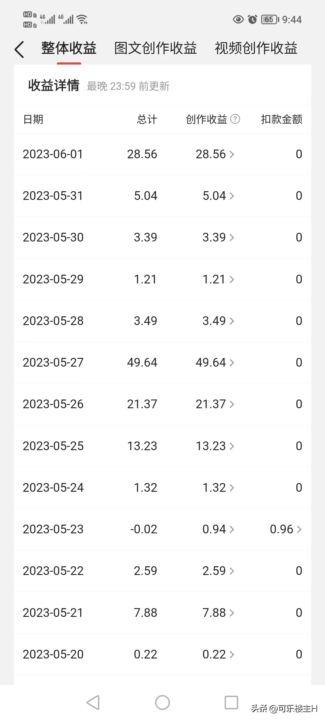 头条创作收益干货分享一下,头条创作怎样操作收益最大化