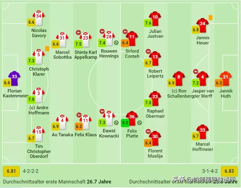 22-23赛季德乙第一轮赛果,德乙重头戏赛事分析