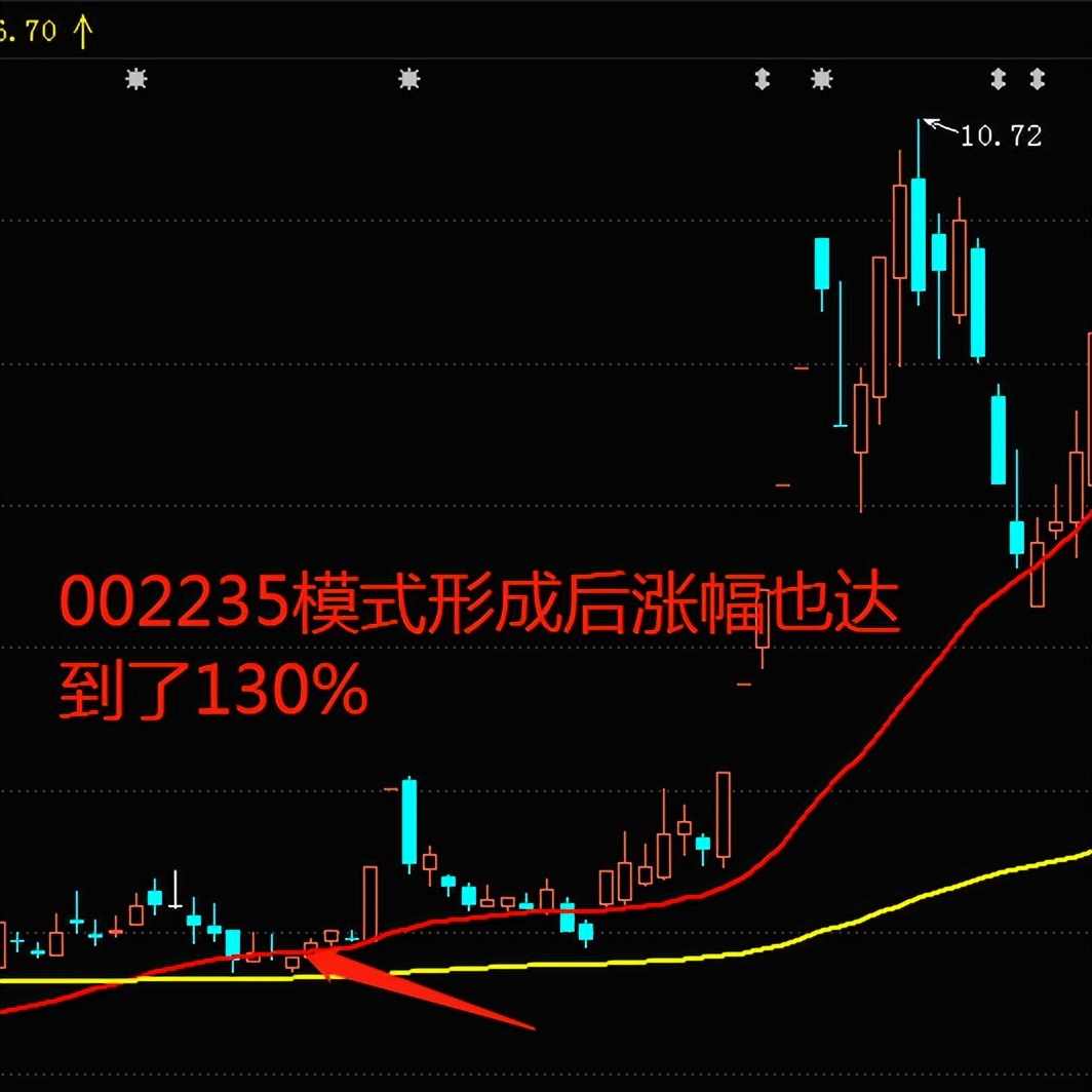民间股神殷保华均线绝招,民间股神殷保华常用战法