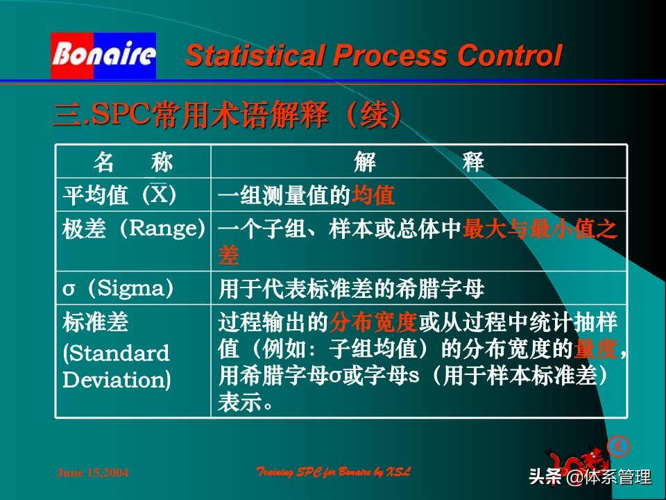 so浣撶郴绠$悊鍩硅瑙嗛,绠$悊浣撶郴瀹℃牳鎸囧崡鍩硅
