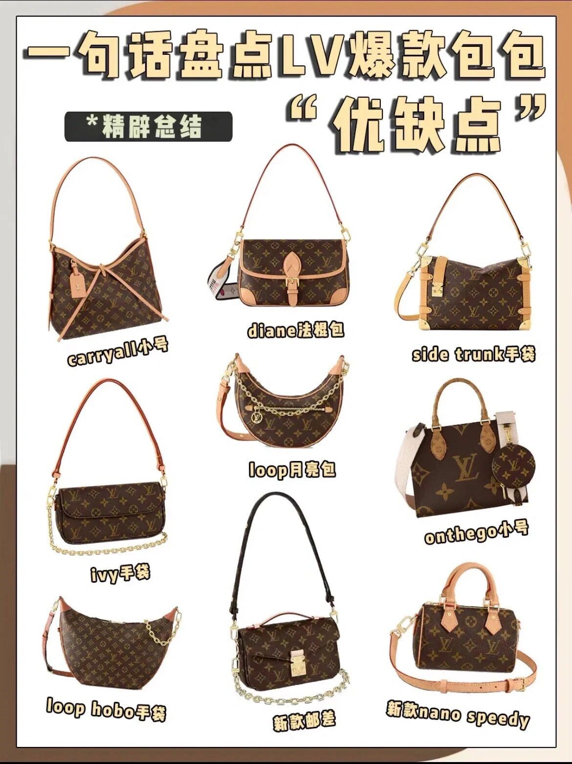 9张图带你看完lv全部款式,48款lv经典包包整理分析