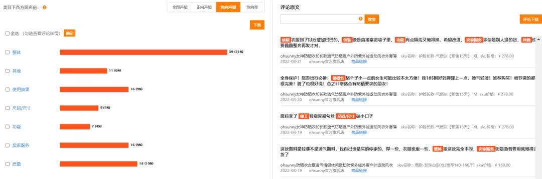 始祖鸟户外排名第几,月销量三百万以内的赛道有哪些