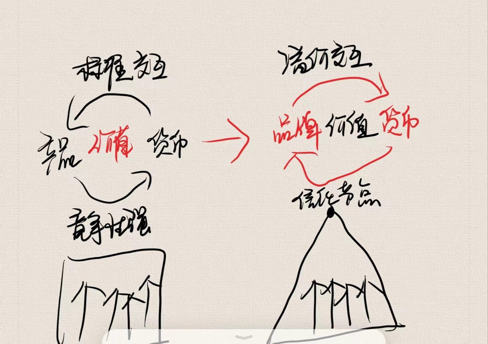 小众品牌的经营步骤，你不可能一个月打造一个畅销品牌