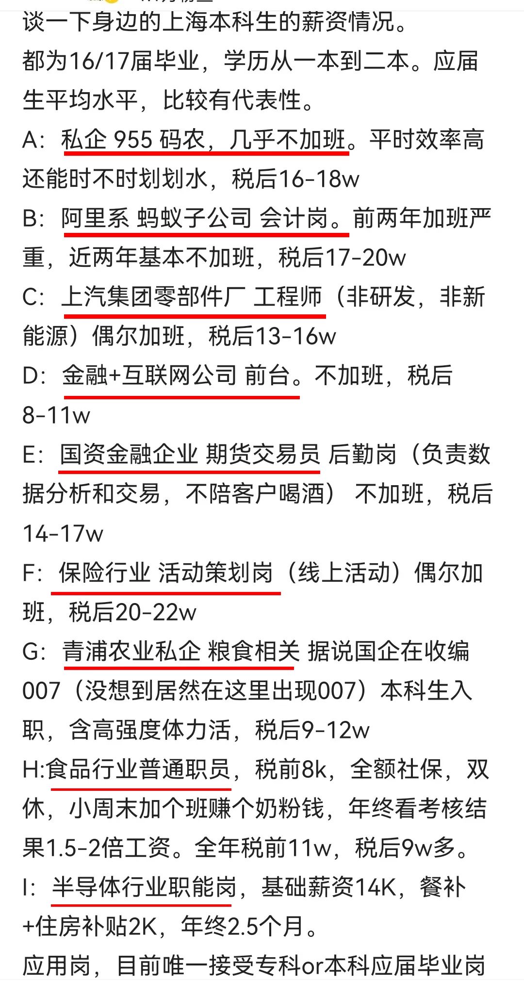 上海本科生真实工资,一张上海人打工的真实工资表