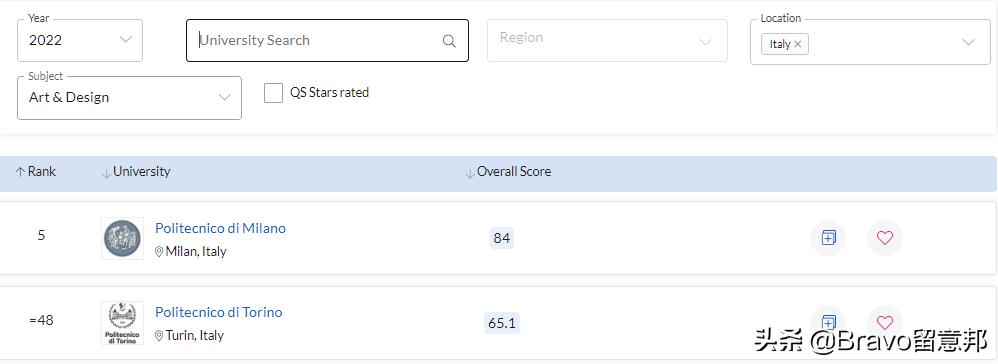 2023世界学科排名,世界学科专业排名