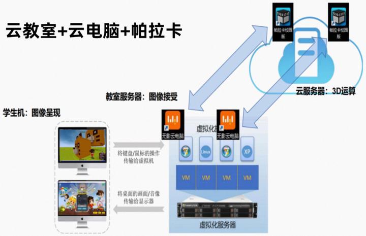 帕拉卡,帕拉卡少儿编程怎么样