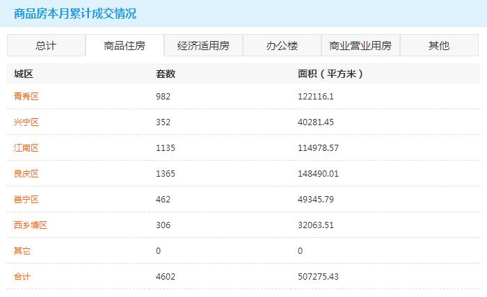 外地人来南宁实现水果自由,广西人的“水果自由”是这样的