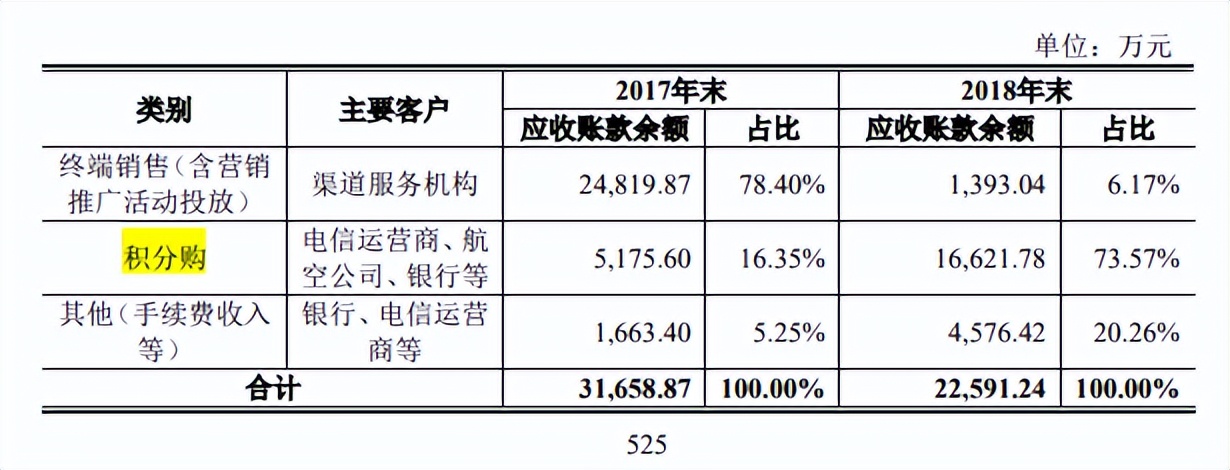联想拉卡拉,联想控股出售拉卡拉