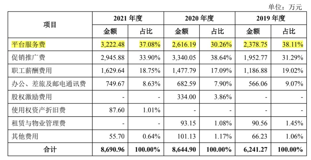 开一家外卖餐饮需要多少成本,外卖行业相比传统餐饮优势