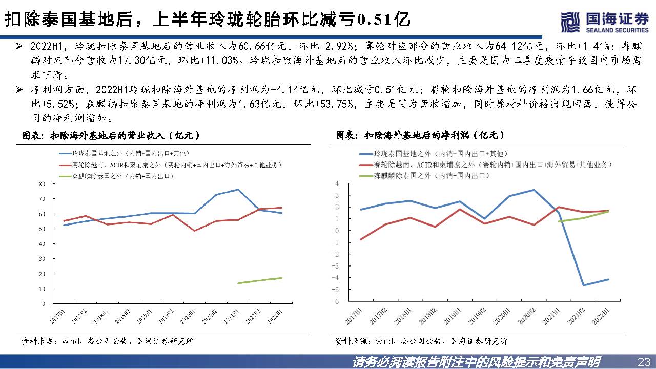 轮胎行业如何看市场行情,轮胎行业景气度
