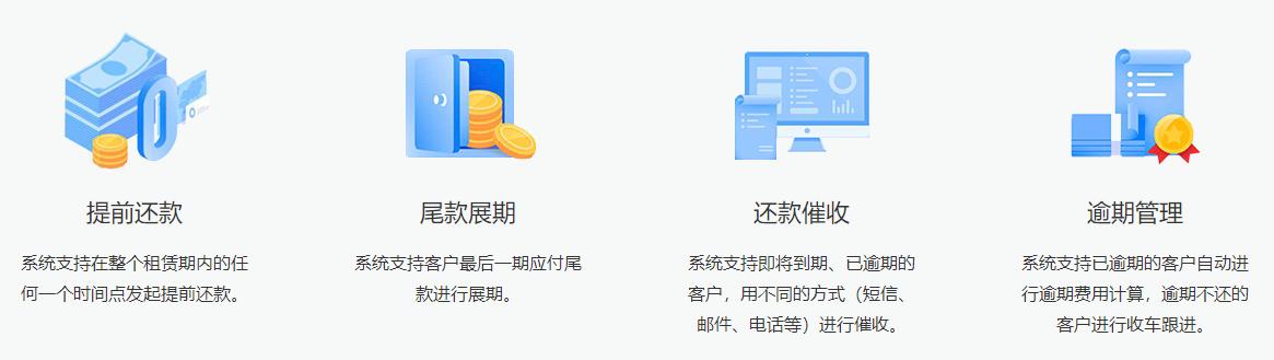 汽车融资租赁科技平台公司,汽车融资租赁公司部门架构