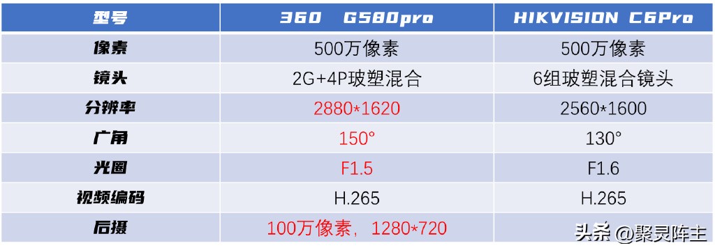 行车记录仪如何正确购买,国光车品行车记录仪