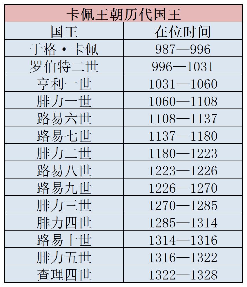 法国历史的三个阶段,法国历程