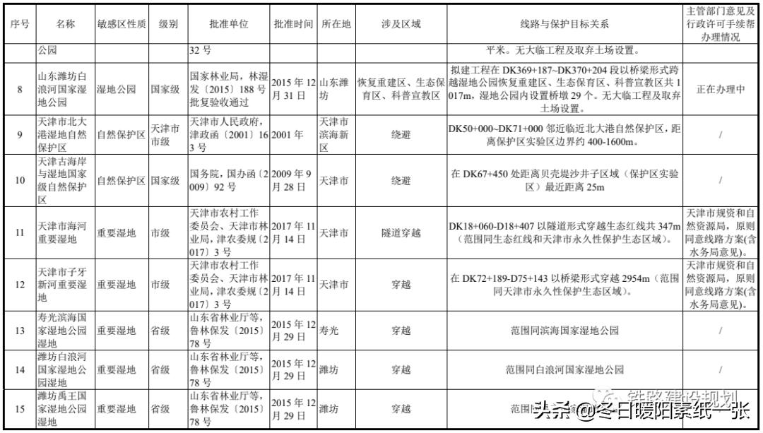 途经德州的京沪高铁二线津潍段,京沪高铁二线津潍段二次环评了吗