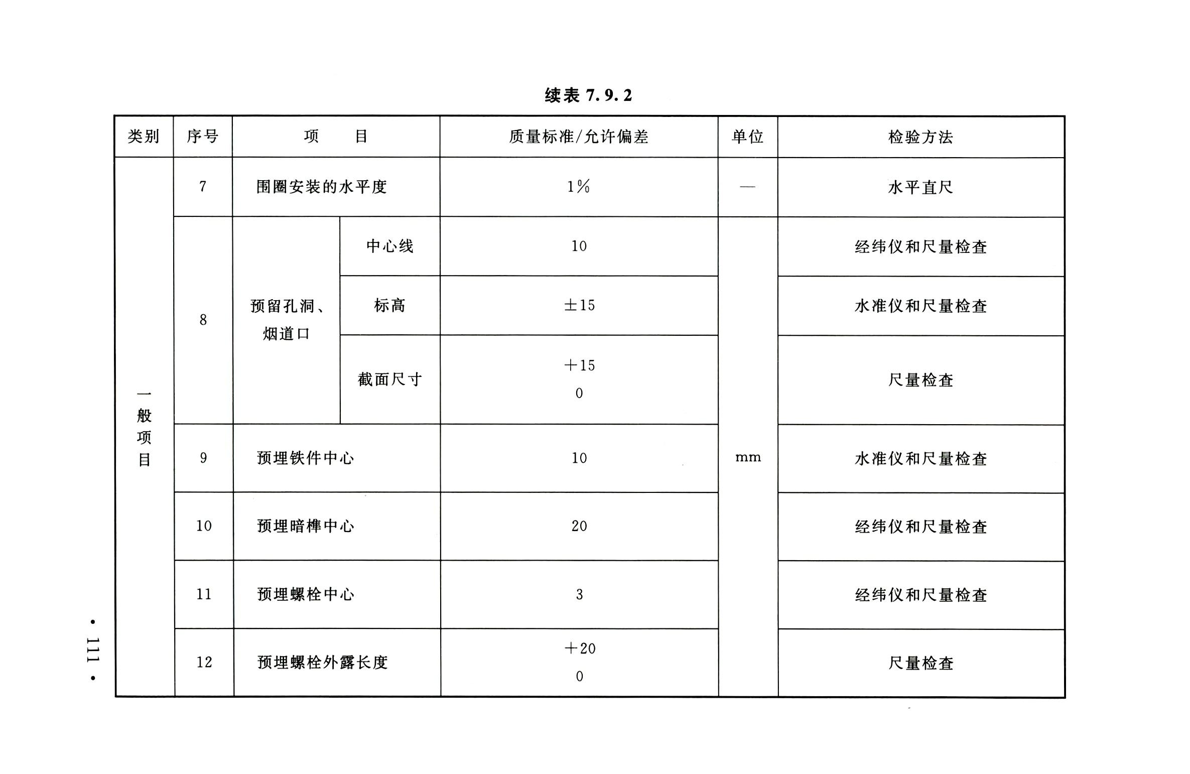 钢烟囱标准规程最新版,钢烟囱设计规范2013