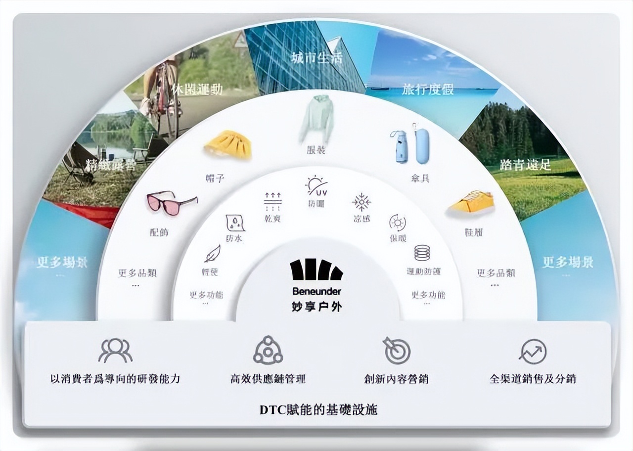 防晒第一股,生物防晒是不是智商税