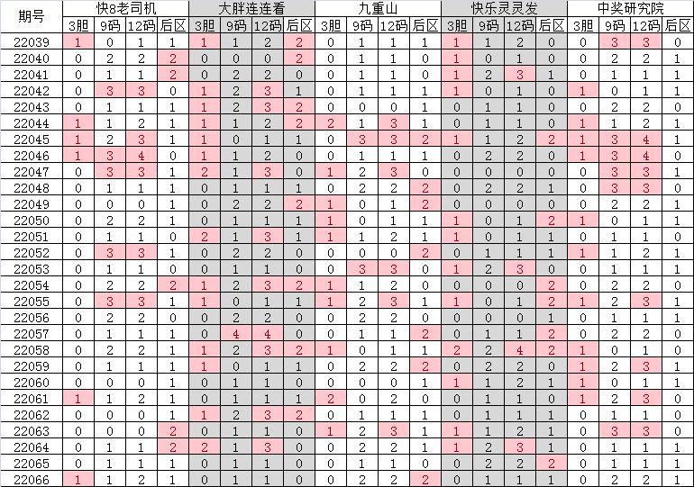 2023年大乐透56期视频,大乐透22067期万妙仙推荐
