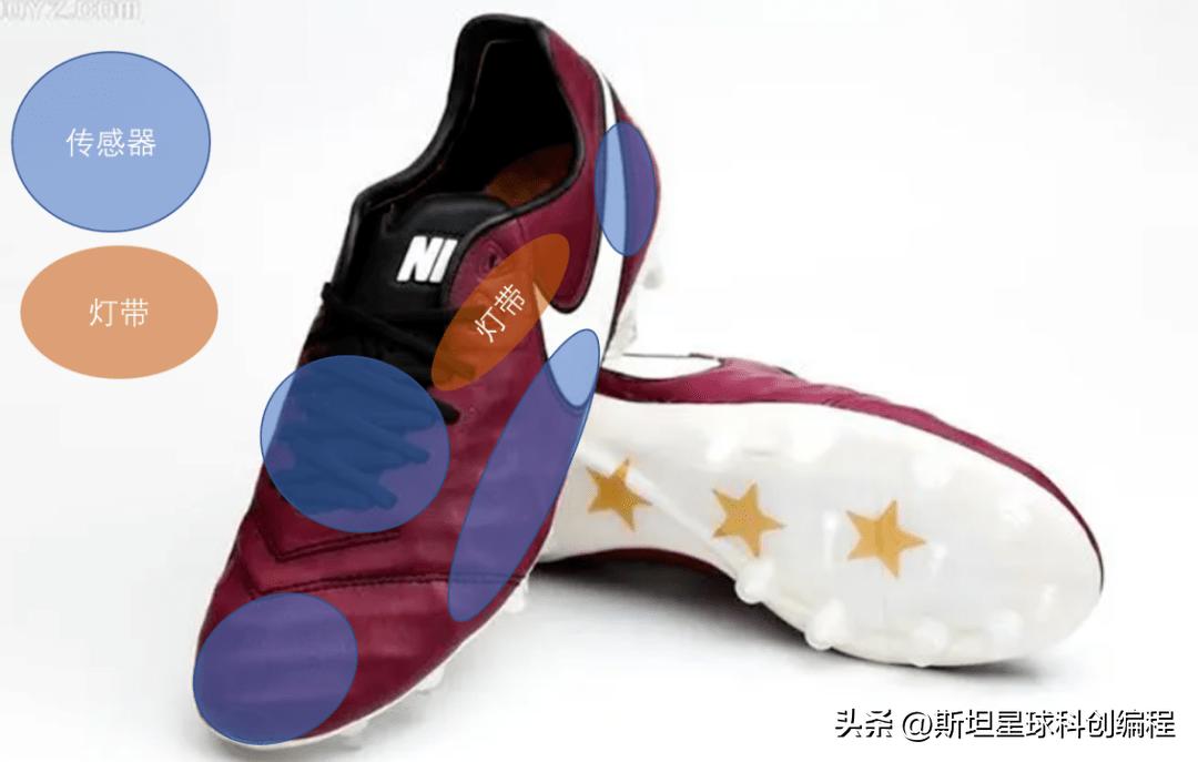 学生制作|世界杯狂欢季，get这款“智能球鞋”你也能突出重围