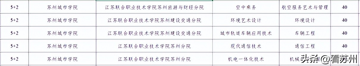 通过职教高考上了大学能转专业吗,通过职教高考可报哪些学校