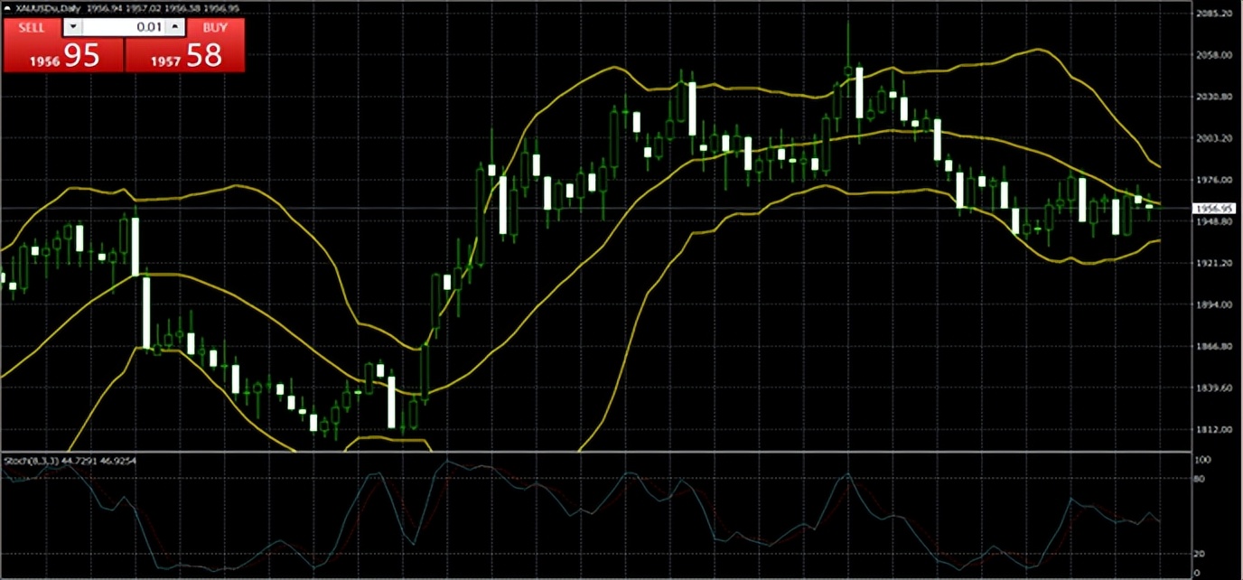 第一金2021,黄金未来走势分析最新消息2023年