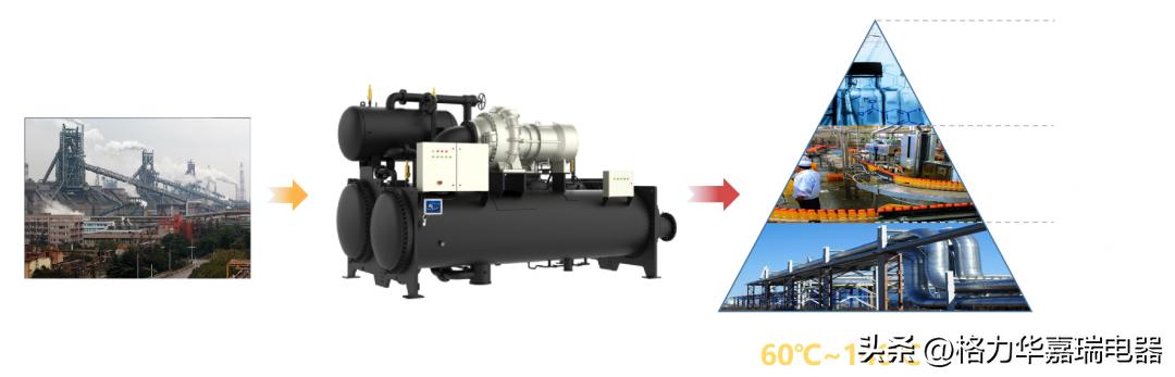 格力空气能热泵官方网站,格力空气源热泵官网