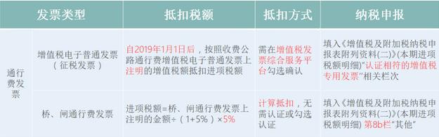 2018年7月的增值税税率是多少,增值税税率表2022年完整版5月1日