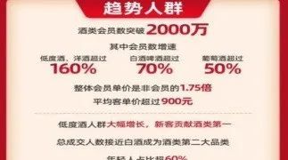 果酒的营销方案,果酒营销策略及经营模式