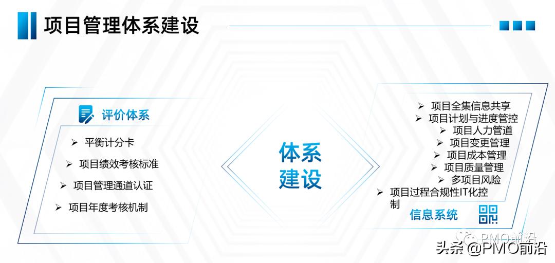 如何建立高效的项目管理体系,项目管理实施规划有哪些重要内容