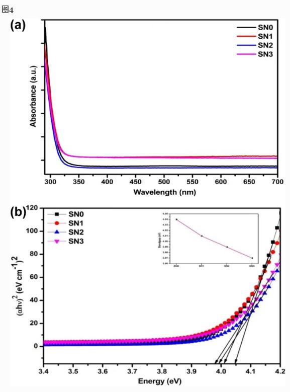 锡含量对电阻的影响,锡中混铅能降低熔点吗