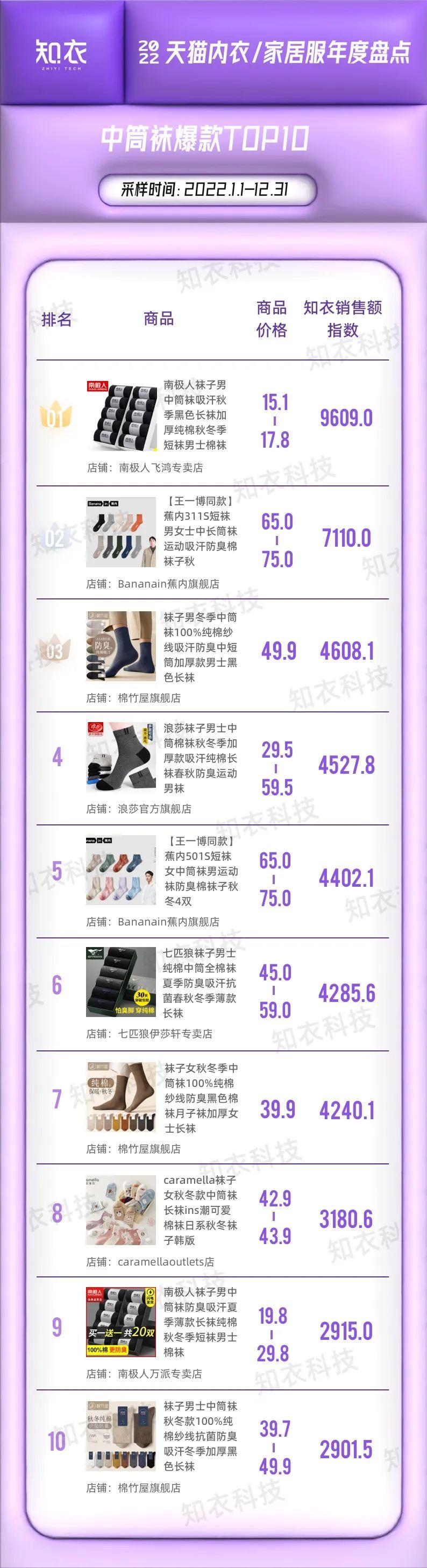 年度最强的内衣家居服爆款，都在这里了|知衣年终盘点