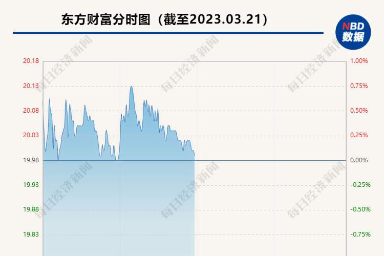 东方财富软件事件,东方财富证券系统崩溃谁负责