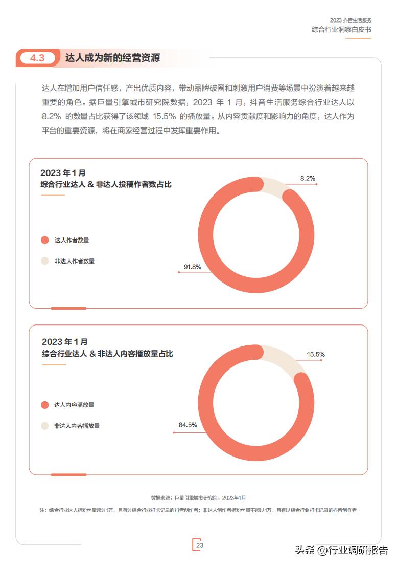 2023年生活服务综合行业洞察报告（休娱购物、丽人、LifeEvent）