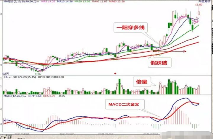 短线炒股十大绝密技巧,期货日内短线战法学会了少走弯路