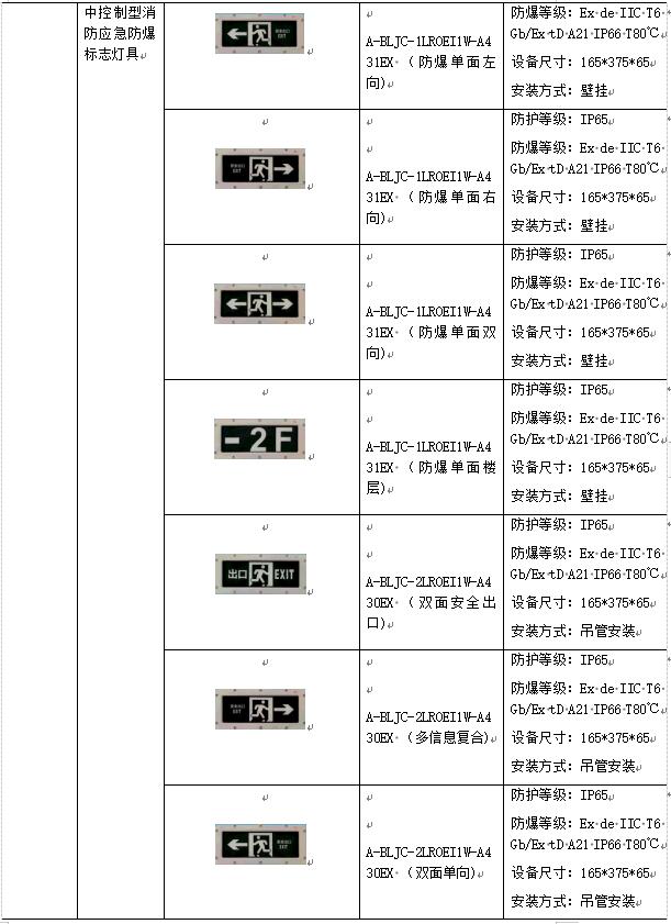 洁净车间的配电系统和配电方式,医药工业洁净厂房设计规范