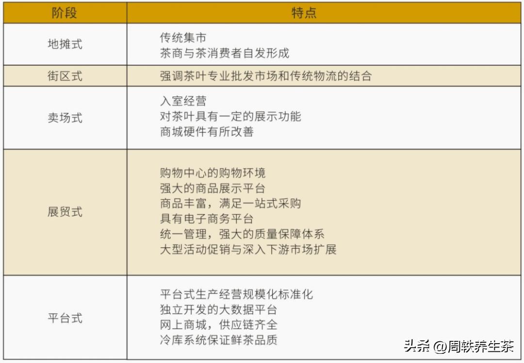转型中的茶叶批发市场，如何抢抓新机遇？