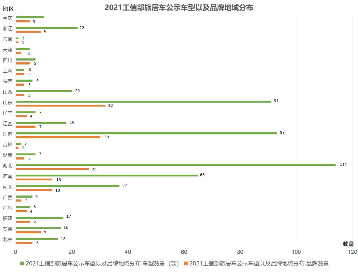 疫情露营文化兴起,疫情房车自驾旅行
