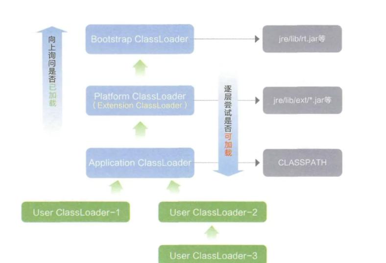 android虚拟机使用教程,android虚拟机运行机制