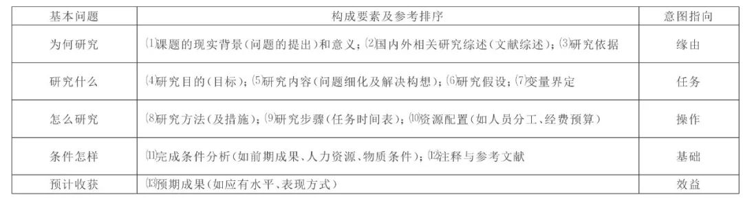 教师课题研究培训心得体会,课题研究促进教师专业成长