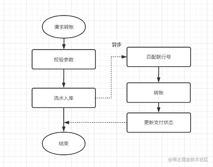 如何提高接口性能,接口响应速度怎么优化到毫秒级别