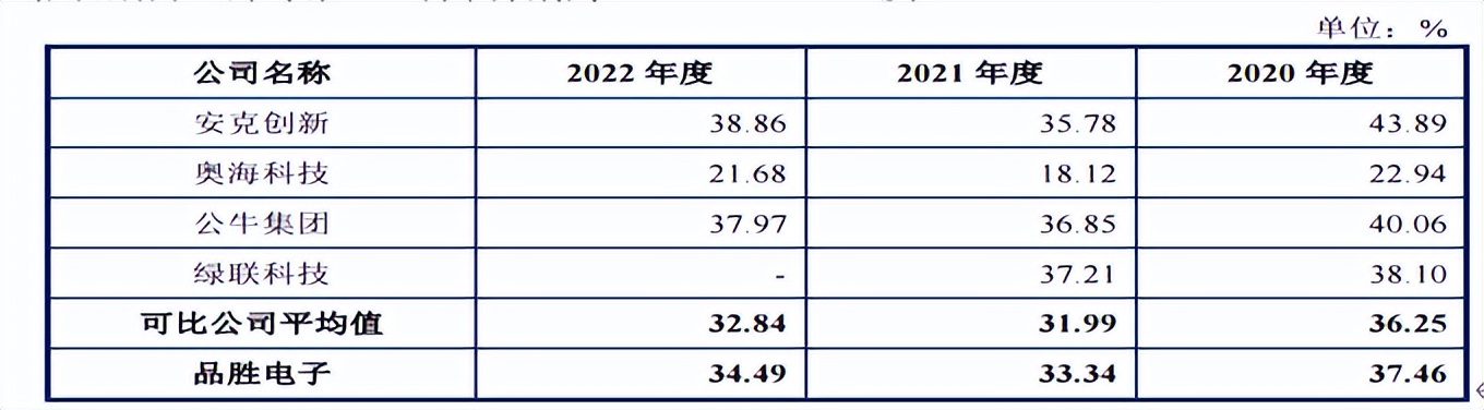 品胜电子2021销售额,品胜电子净利润