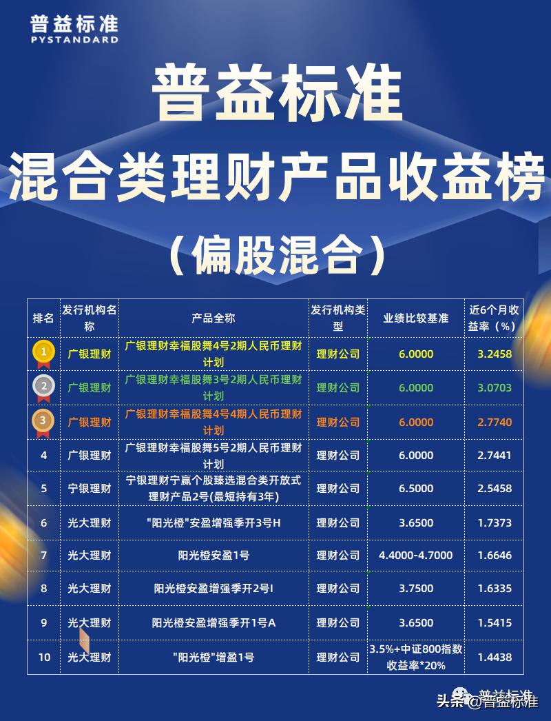 混合类债券理财产品,混合类理财