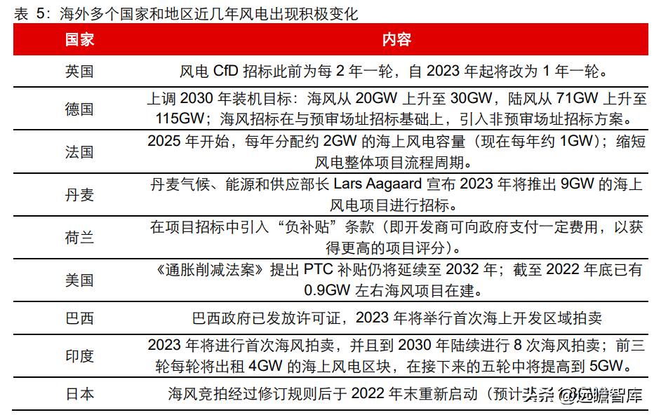 通裕重工在风电的地位,通裕重工核心竞争优势