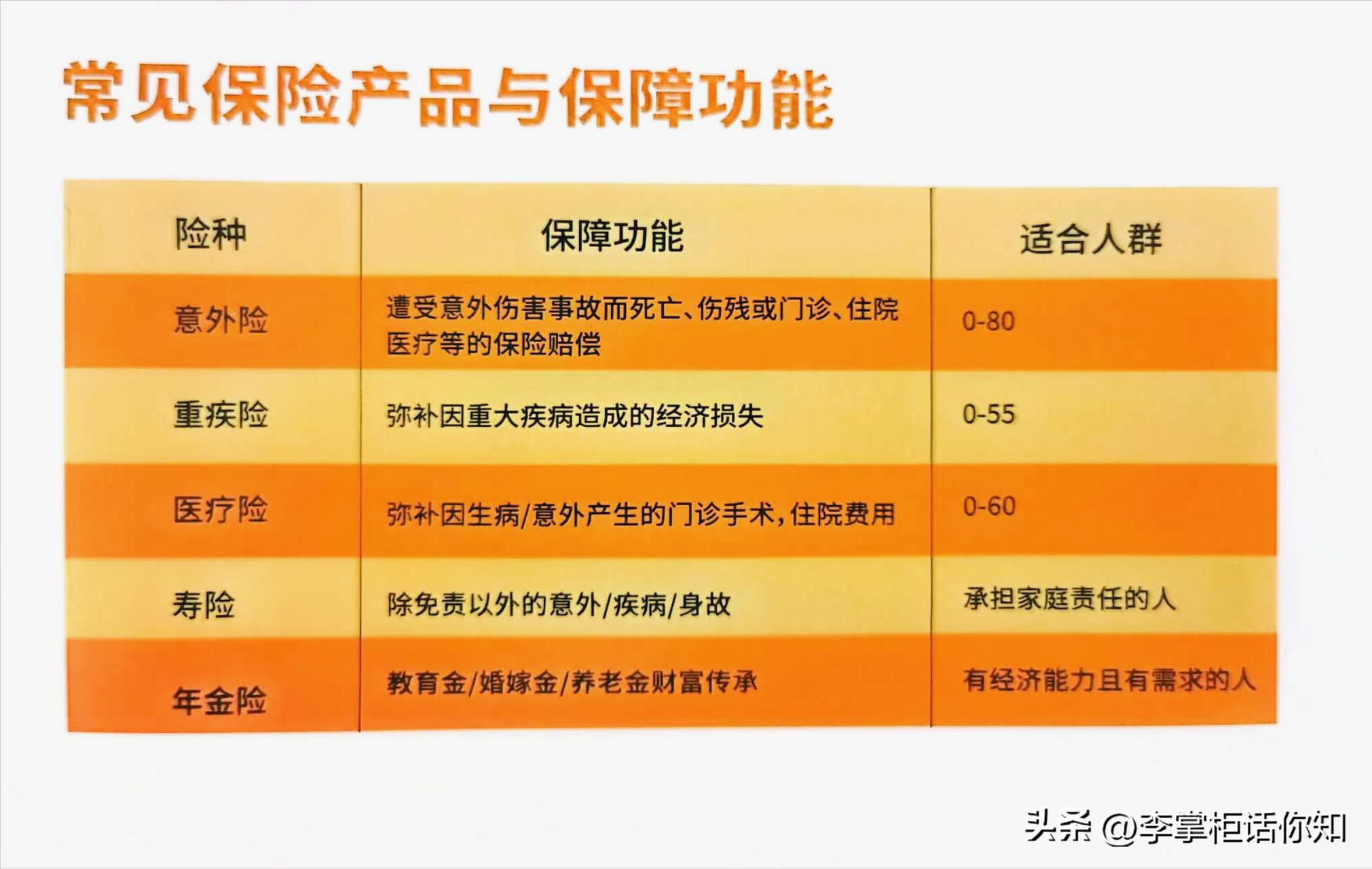 保险理财产品和买保险有什么区别,保险理财和保险的区别