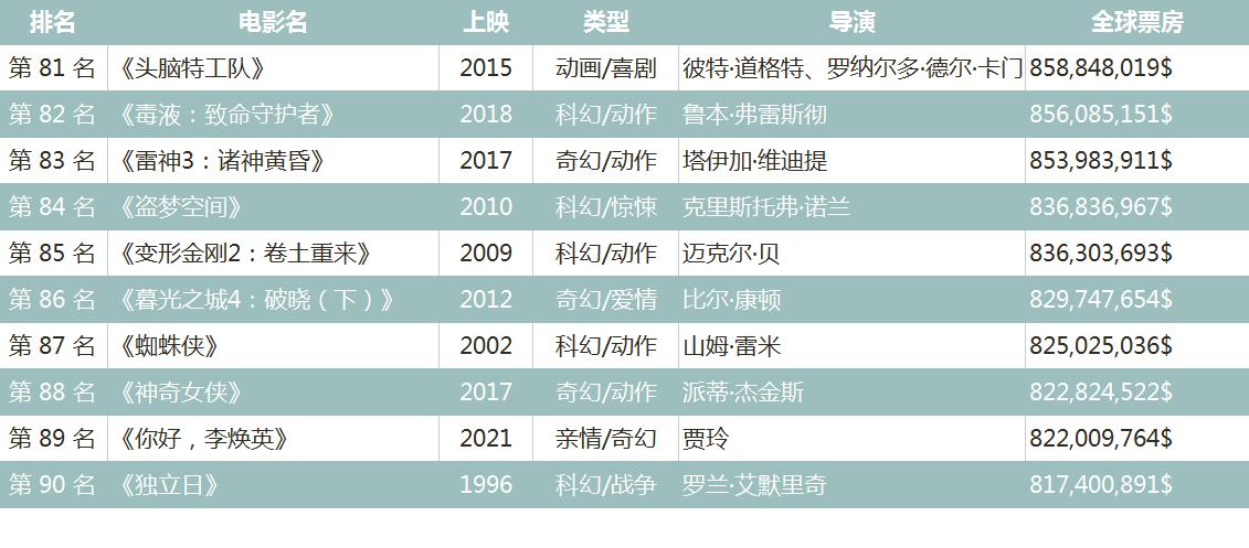 好家伙历届佳片免费在线观看,好家伙电影谁得了奖
