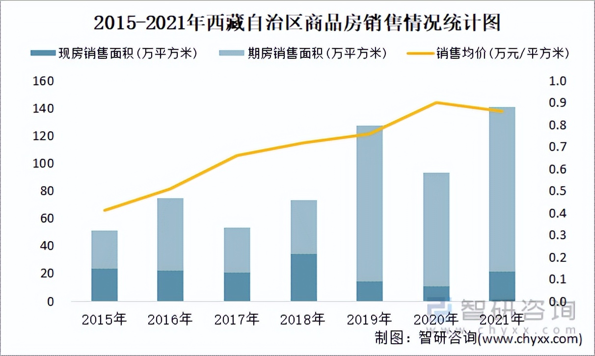 西藏拉萨房价最便宜的地方是哪里,说说拉萨周围房价
