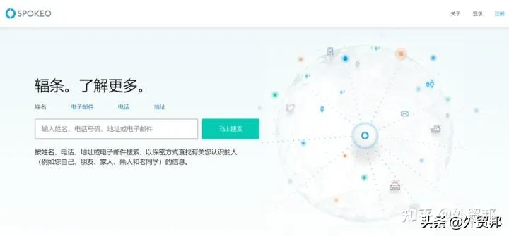 15个真正实用的外贸工具,外贸常用的工具