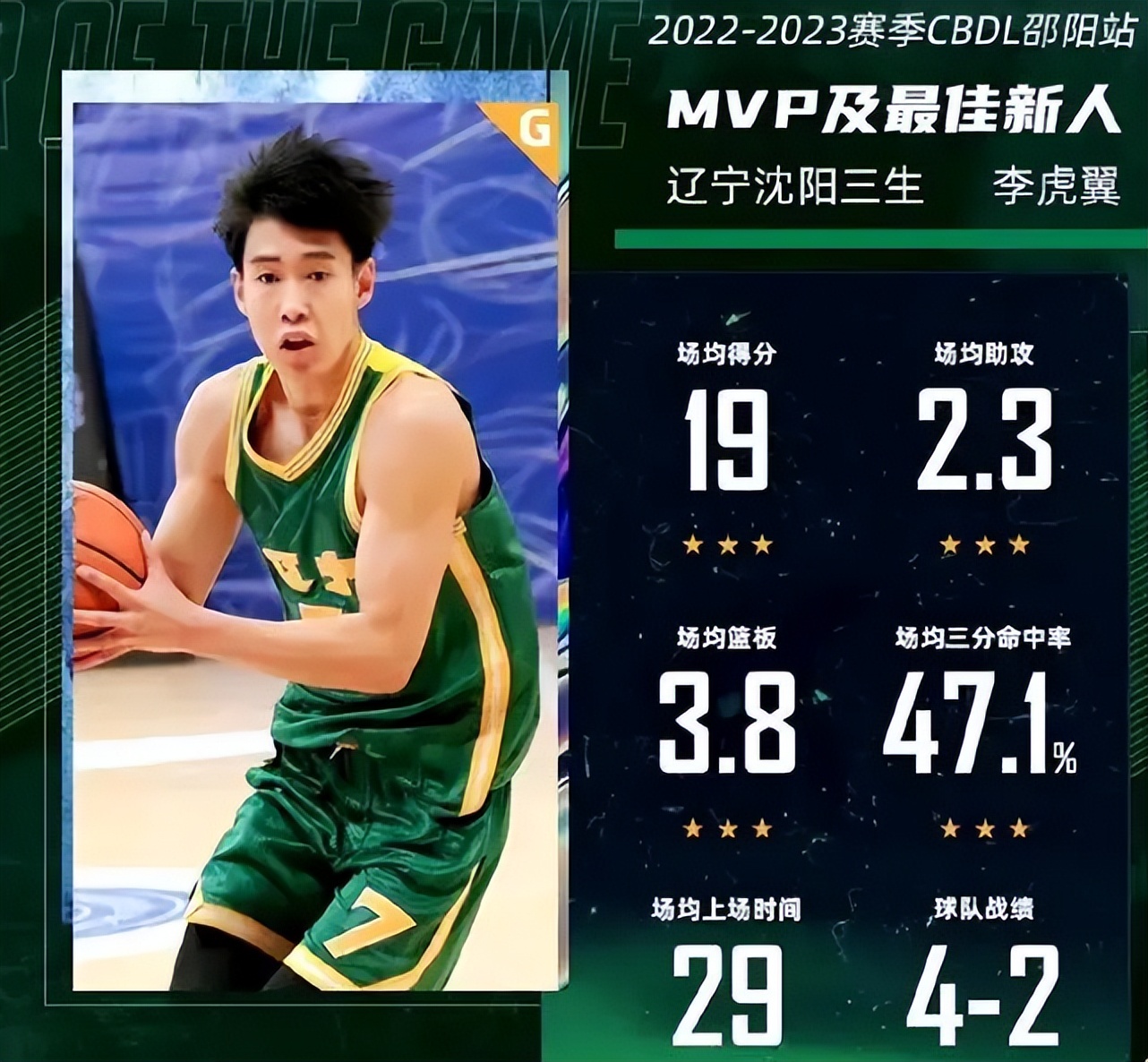 辽篮新赛季曝光,重磅官宣辽篮本赛季19人名单定了