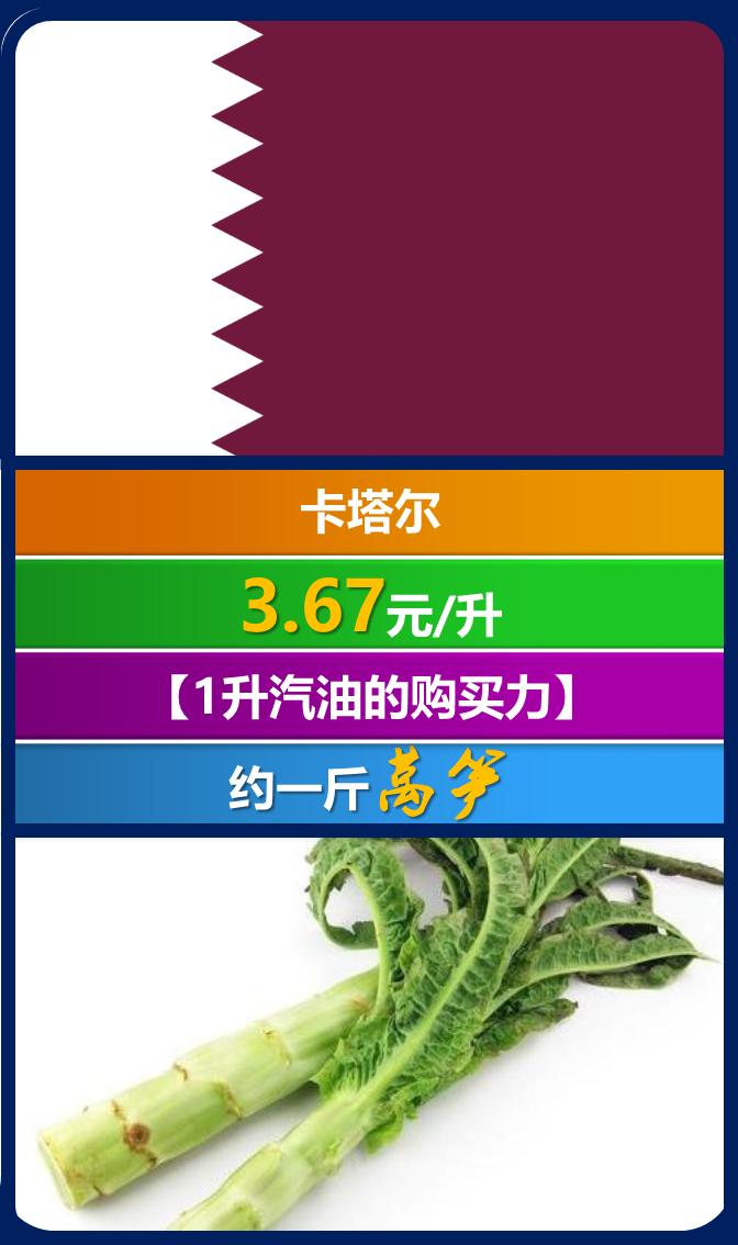 全世界汽油价一览表,全球各国汽油价格多少一升